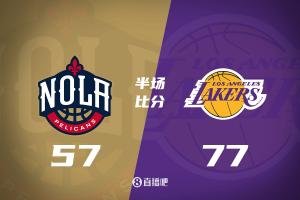 湖人半场狂砍77分领先鹈鹕20分！东契奇22分 里夫斯18分 艾顿10分