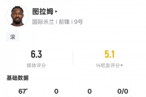 图拉姆本场数据：0射正1过人成功+5地面对抗成功，评分6.3