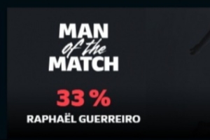 投早了？格雷罗本场客串前腰1球+5对抗3成功 被票选为本场最佳