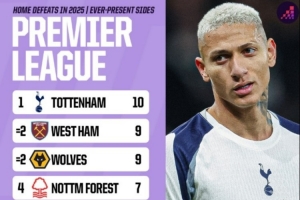 2025年英超主场失利场次榜：热刺10场居首，曼联6场并列第5