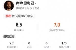 对位萨卡！库库雷利亚本场6解围4犯规，2关键传球+9对抗3成功